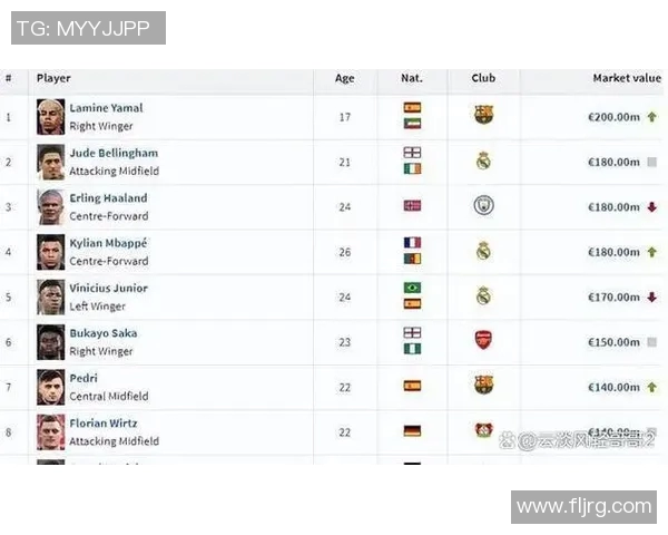 足球明星身价与年薪的关系分析及其背后的经济因素探讨